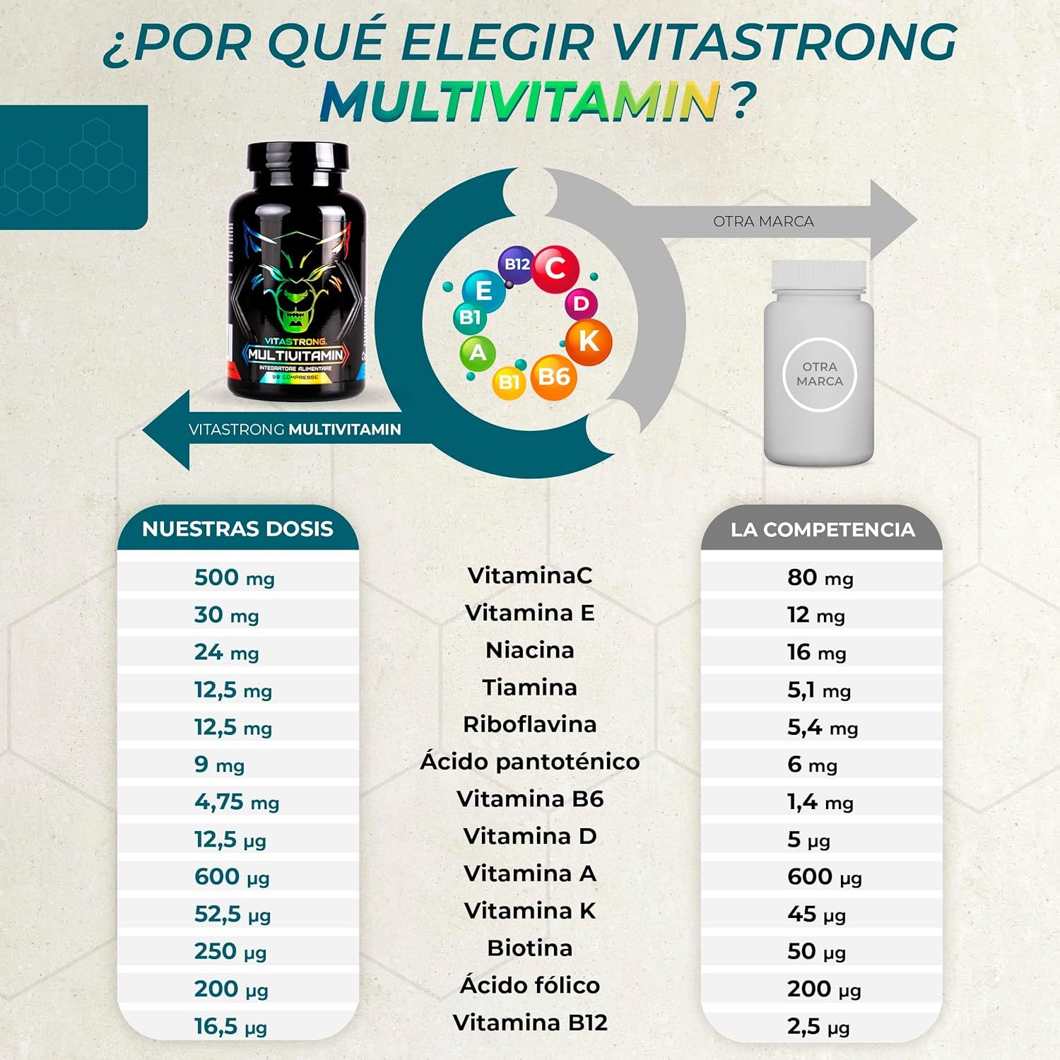Multivitaminas Mujer y Hombre Vitastrong - Imagen 4